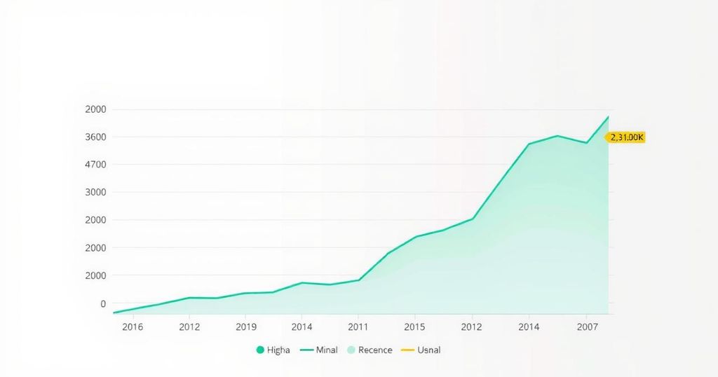A financial graph displaying medical tourism expenditures for Nigeria in 2024, illustrating a clear decline in spending.